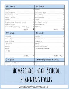Mapping Out the Homeschool High School Plan