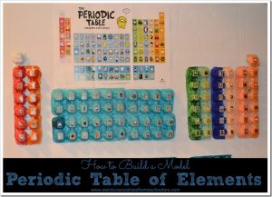 periodic table of elements cards free printable