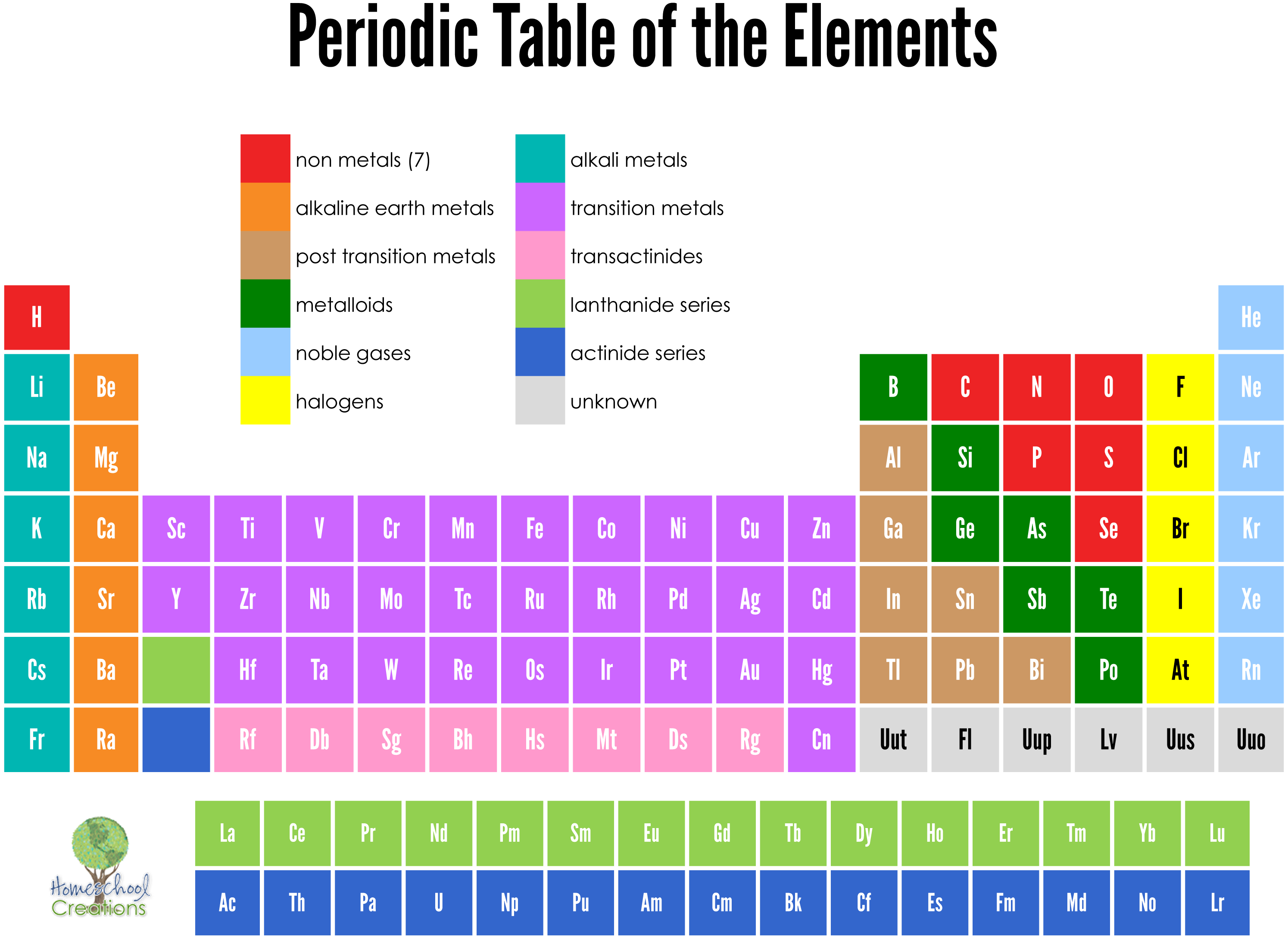 chemistry 130 periodic table of elements printable